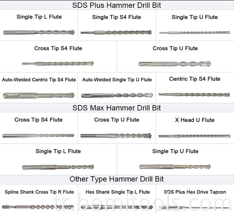 sds hammer drill bit